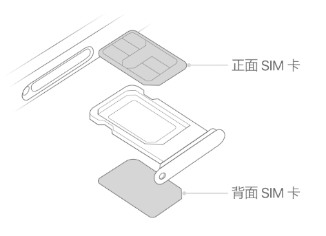 龙湖镇苹果15维修分享iPhone15出现'无SIM卡'怎么办