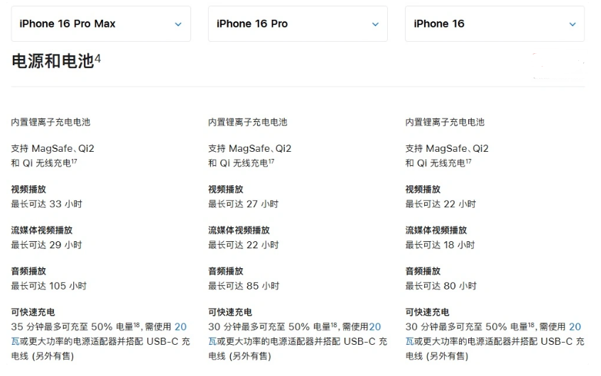 龙湖镇苹果手机维修分享 iPhone 16 目前实测充电峰值功率不超过 39W 