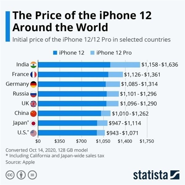 龙湖镇苹果手机维修分享哪个购买iPhone 12/12 Pro更便宜 