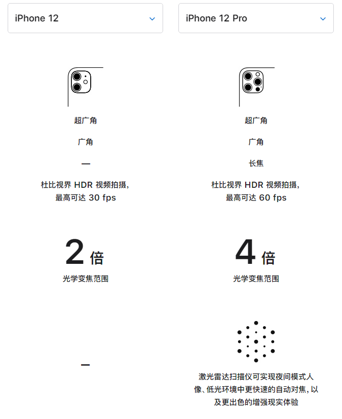 龙湖镇苹果手机维修分享苹果 iPhone 12 与 iPhone 12 Pro 选哪款 